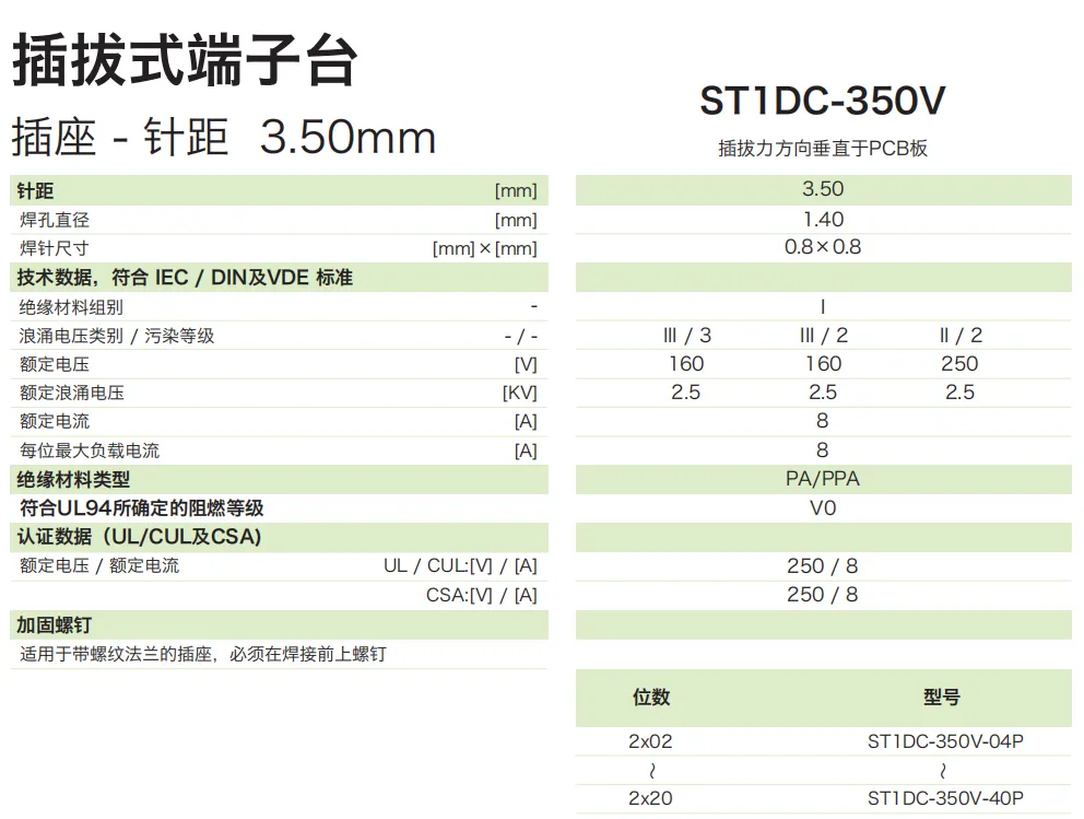 插拔式端子台-插座ST1DC-350V(图1)