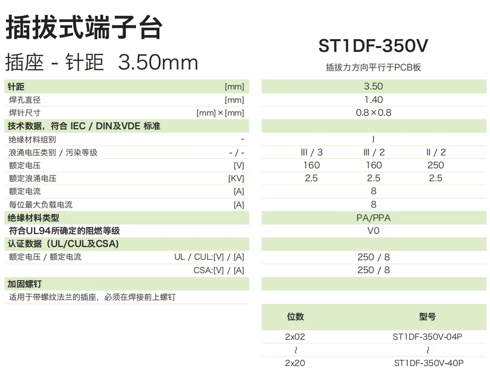 插拔式端子台-插头ST1DF-350V(图1)