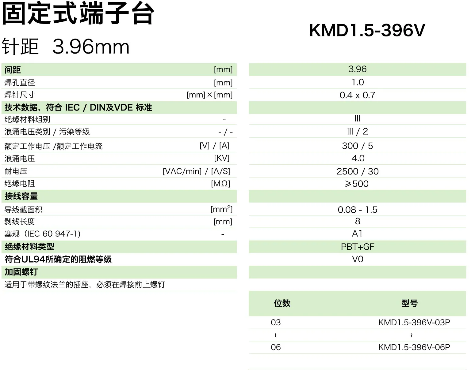  固定式端子台KMD1.5-396V(图1)