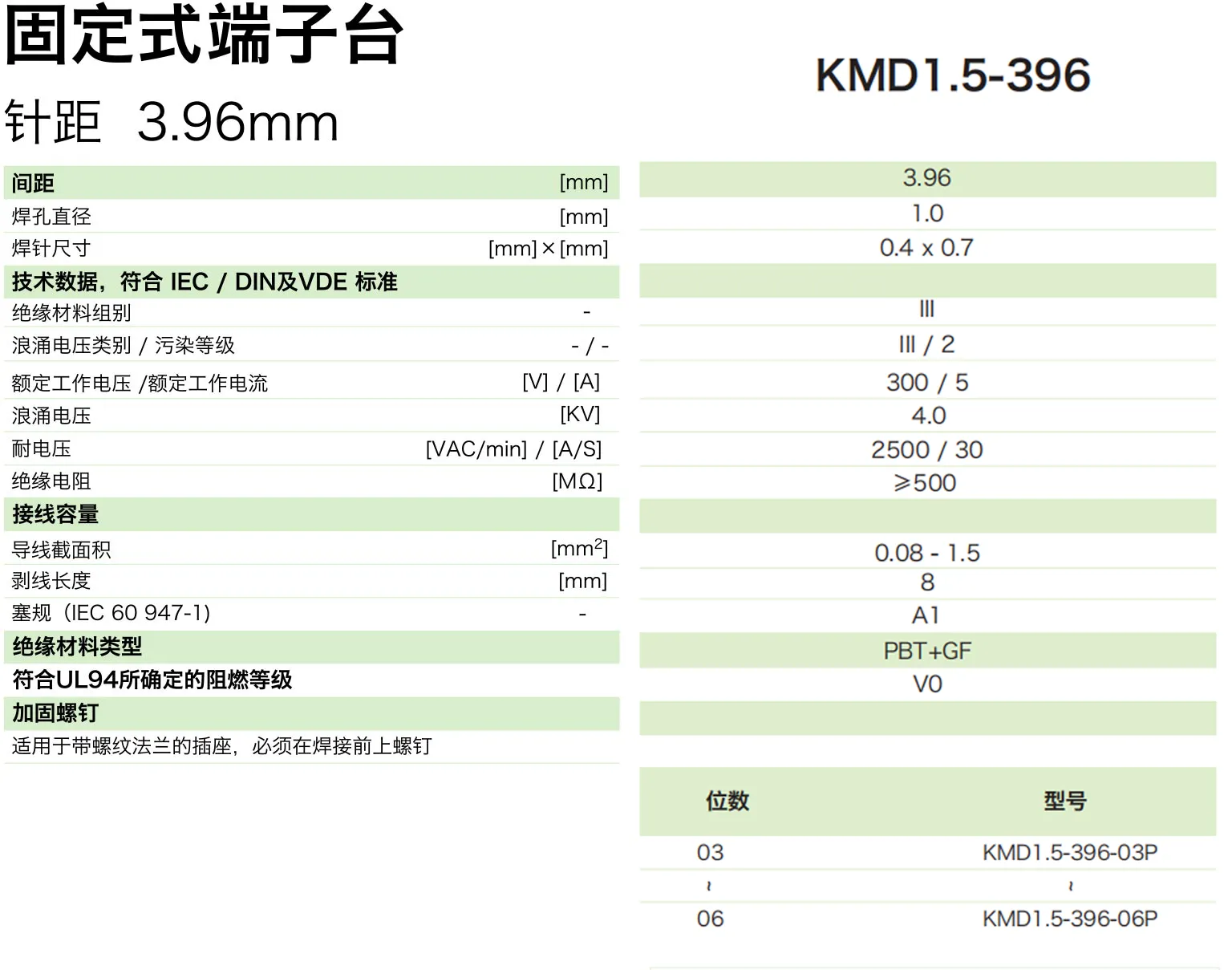  固定式端子台KMD1.5-396(图1)