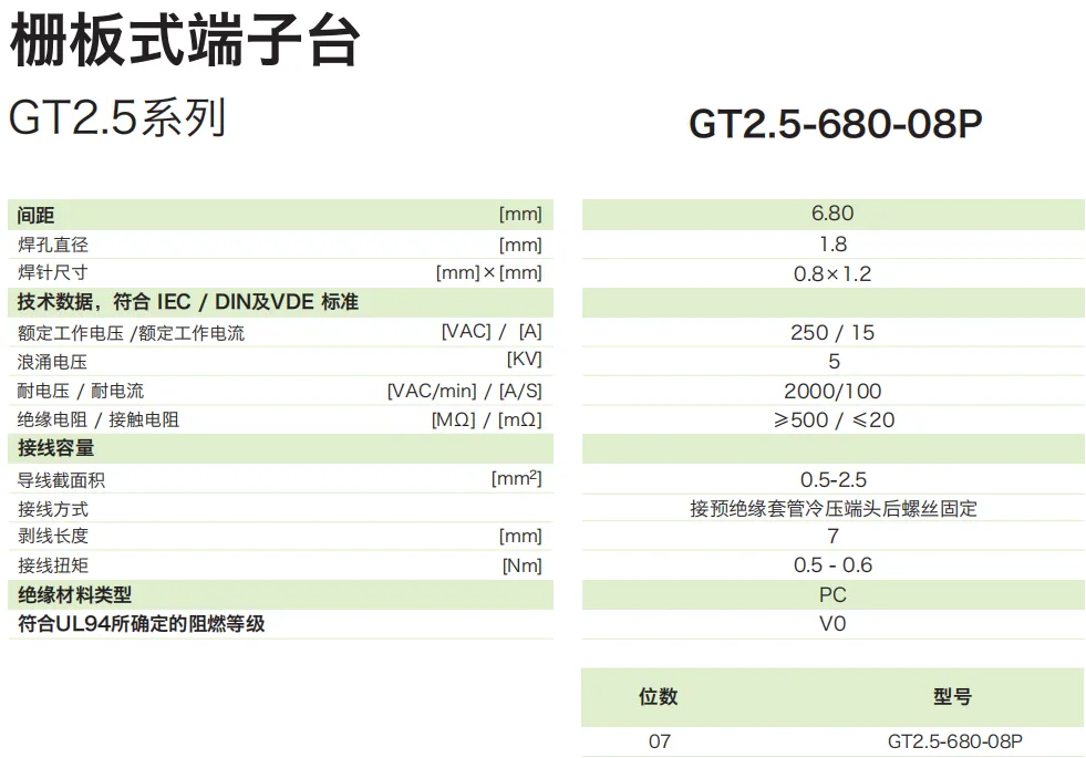 栅板式端子台GT2.5-680-08P(图1)