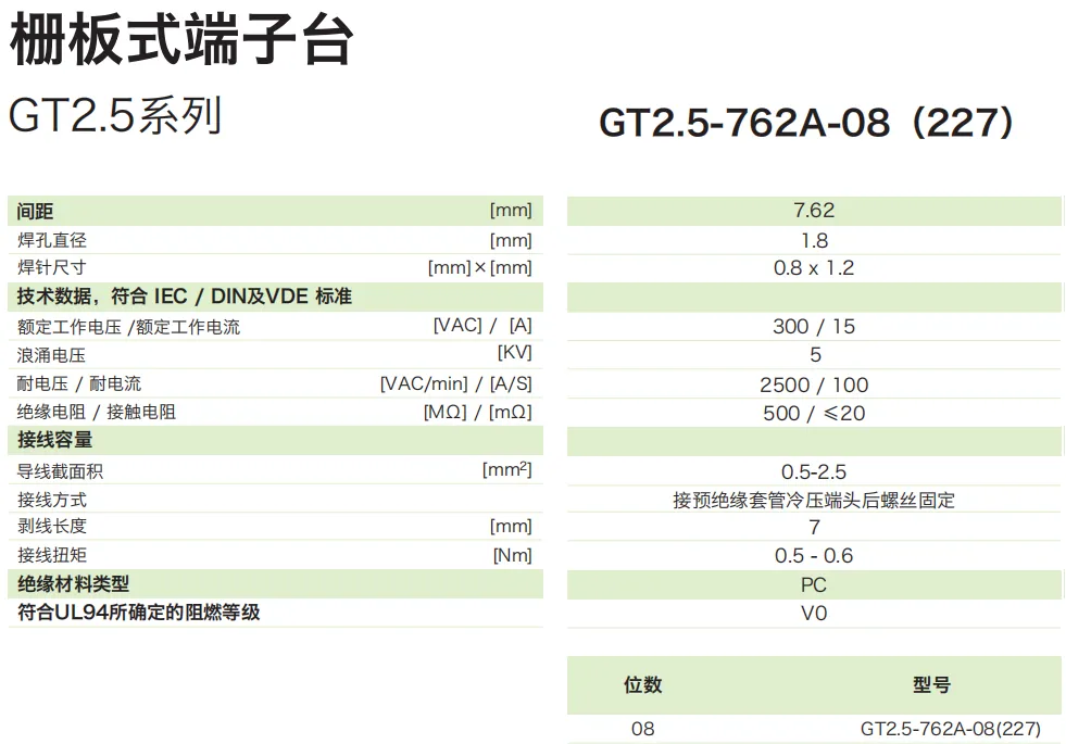 栅板式端子GT2.5-762A-08（227）(图1)